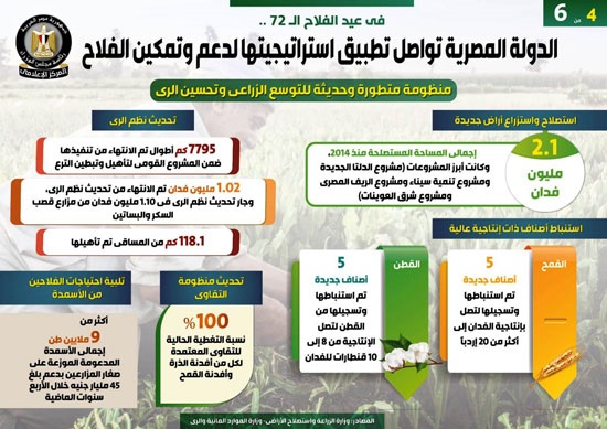 4دعموتمكين الفلاح