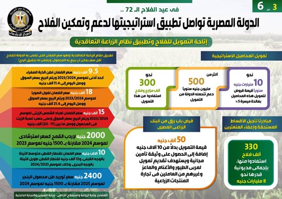 3دعم وتمكين الفلاح