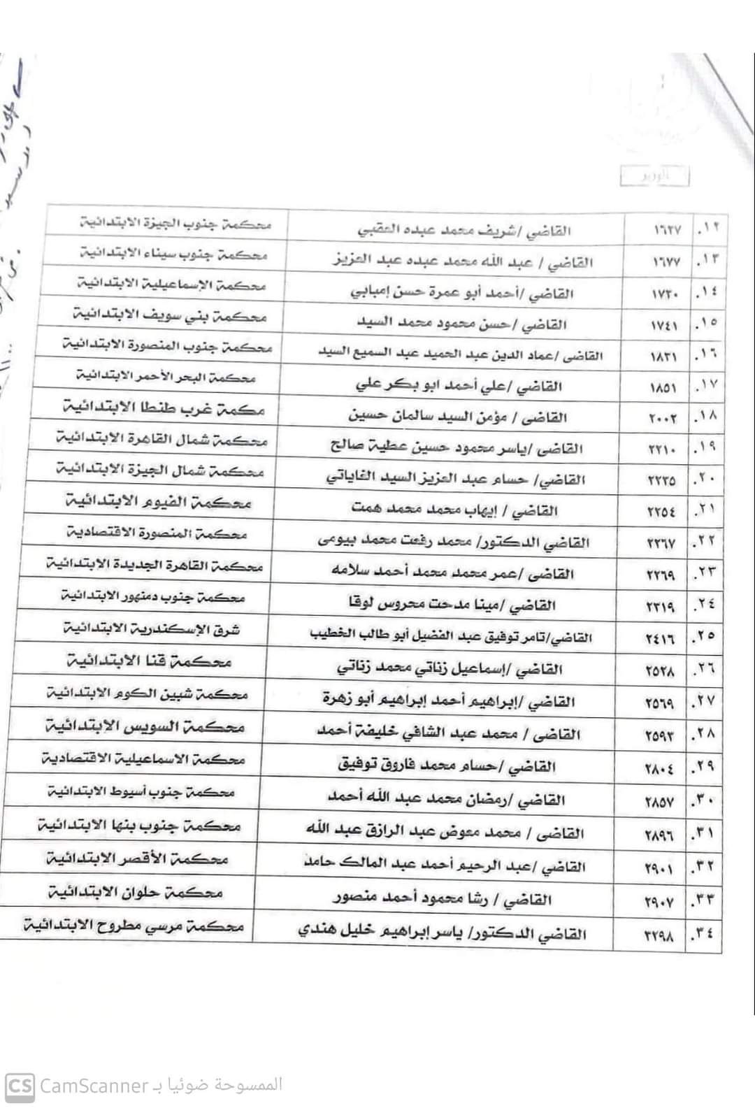 الحركة 2