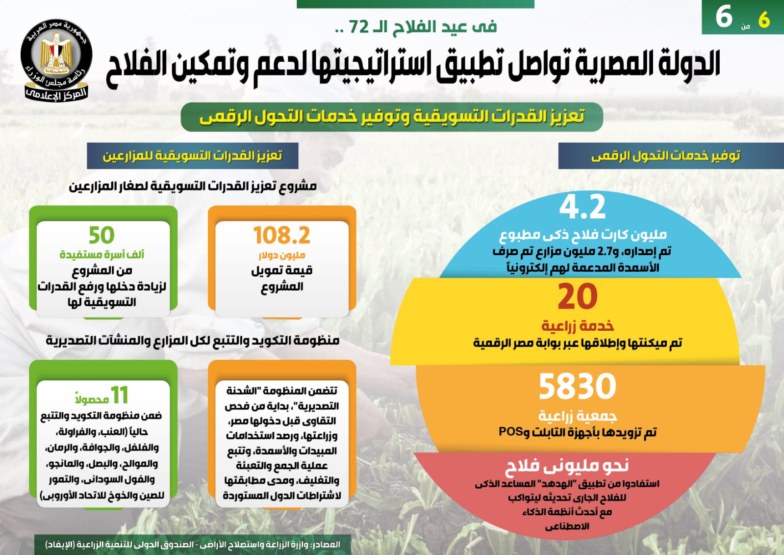  الدولة المصرية تواصل تطبيق استراتيجيتها لدعم وتمكين الفلاح (5)