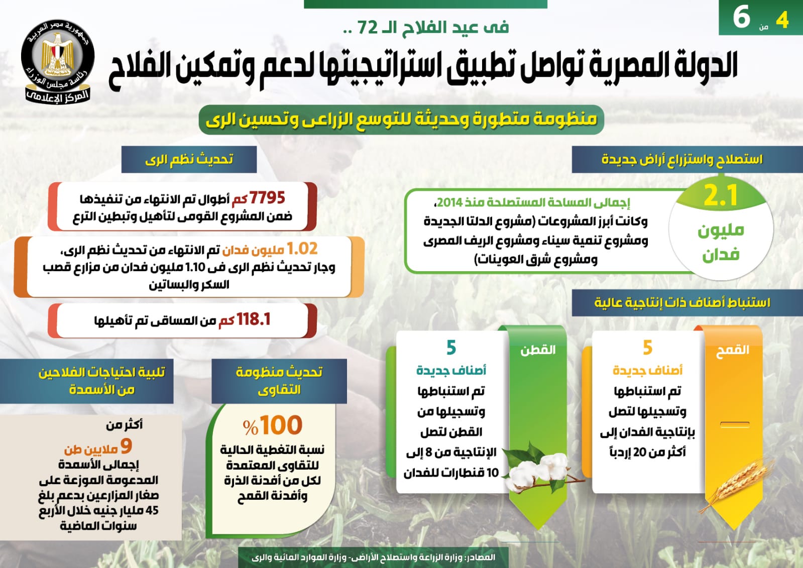  الدولة المصرية تواصل تطبيق استراتيجيتها لدعم وتمكين الفلاح (4)