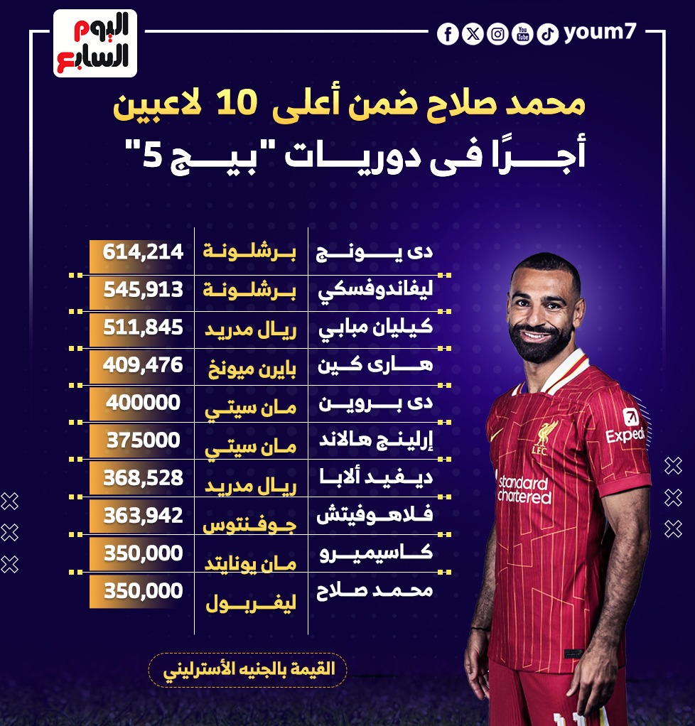 محمد صلاح في القائمة محمد صلاح في القائمة