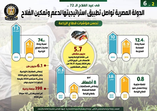 2دعموتمكين الفلاح