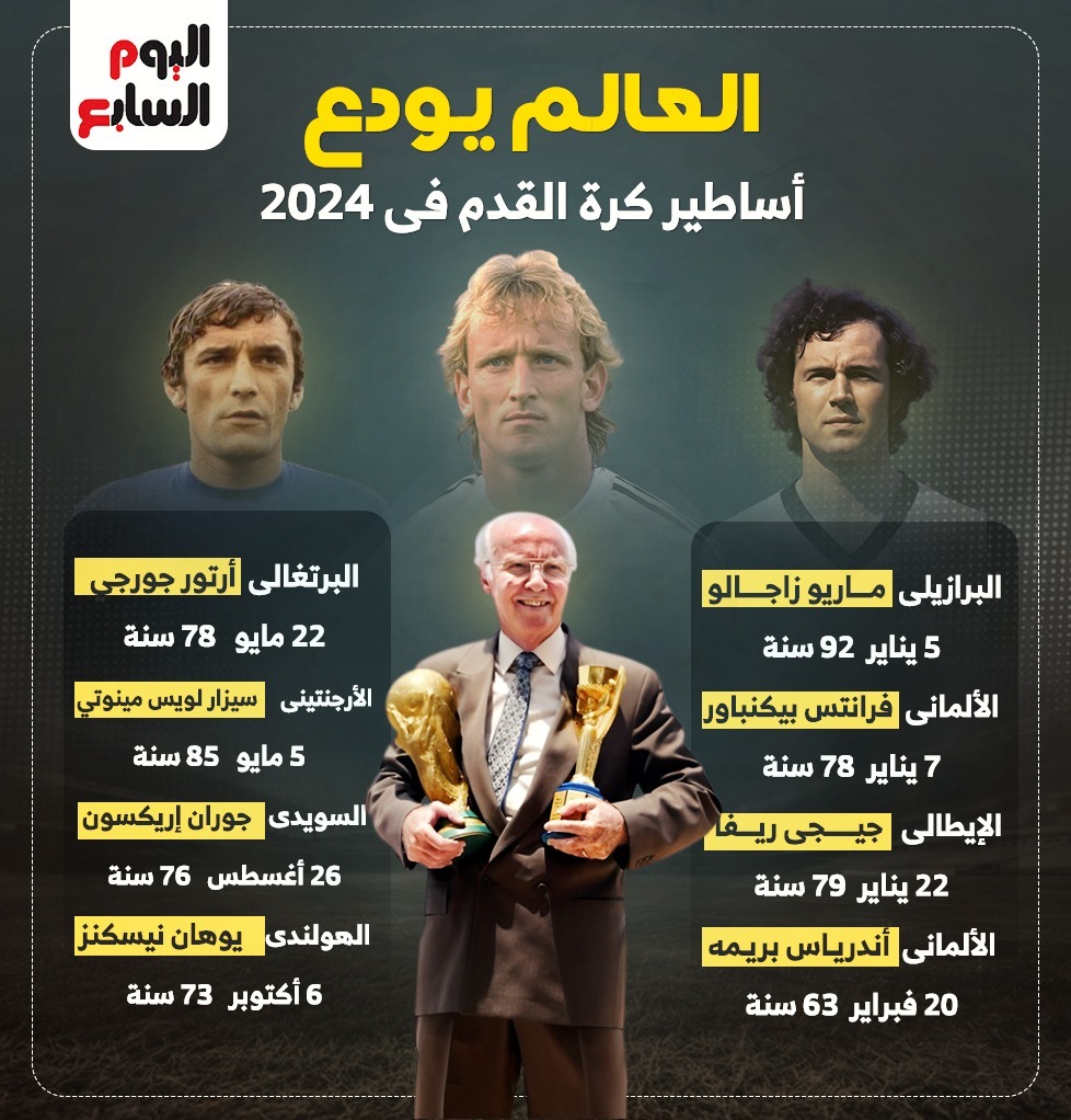 العالم يودع الاساطير