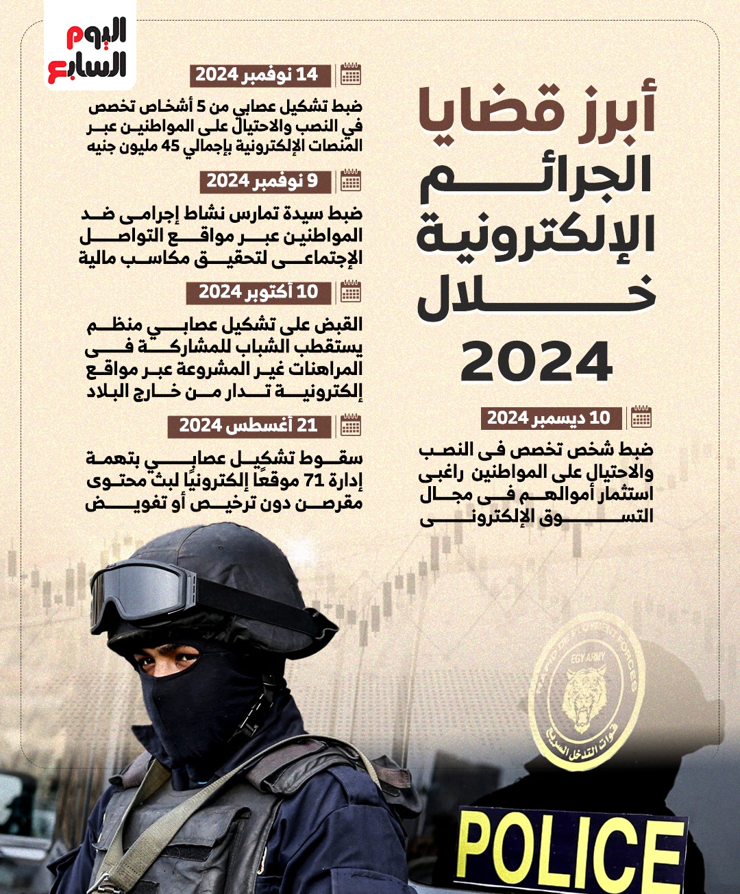 أبرز قضايا الجرائم الإلكترونية خلال 20242