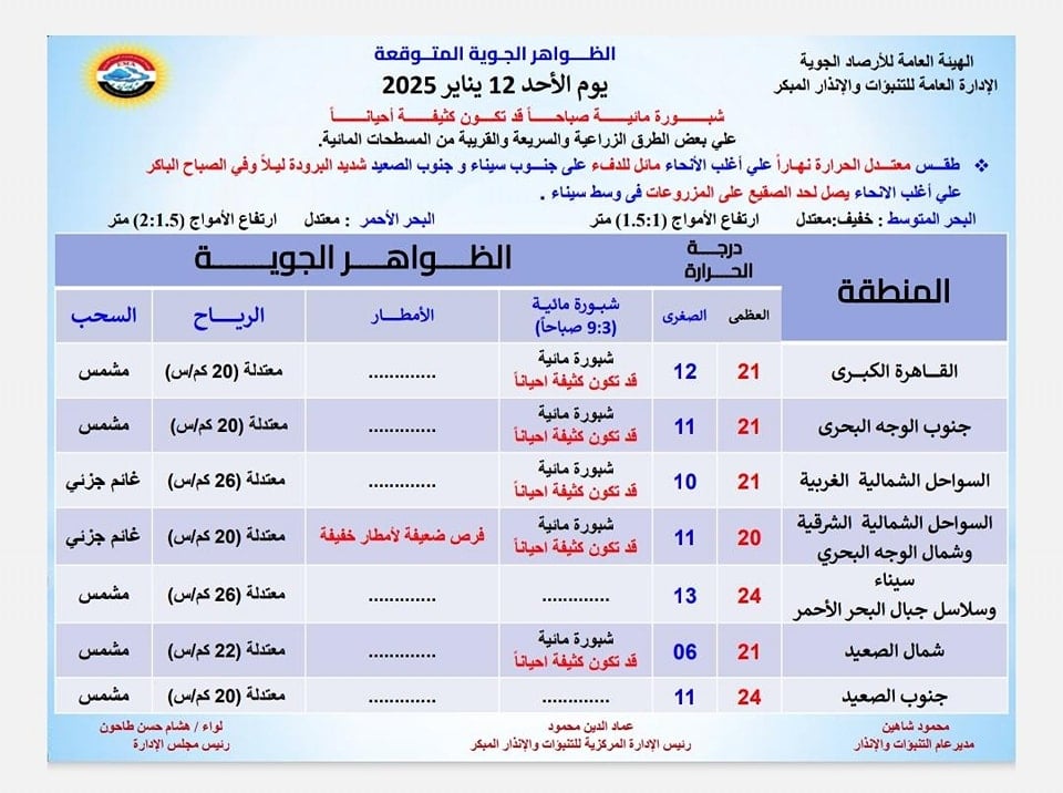 الظواهر الجوية