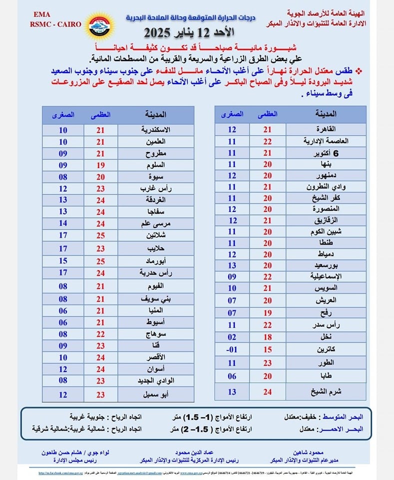 درجات الحرارة