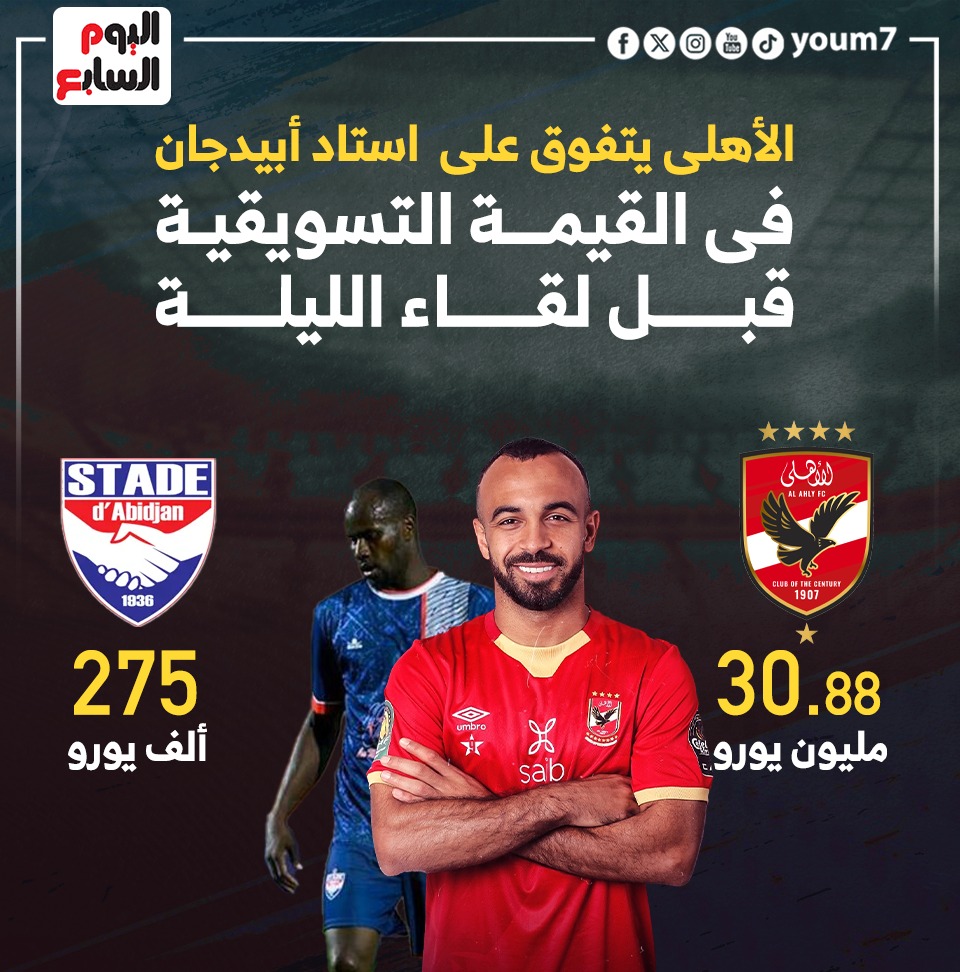 الأهلى يهزم إستاد أبيدجان في القيمة التسويقية