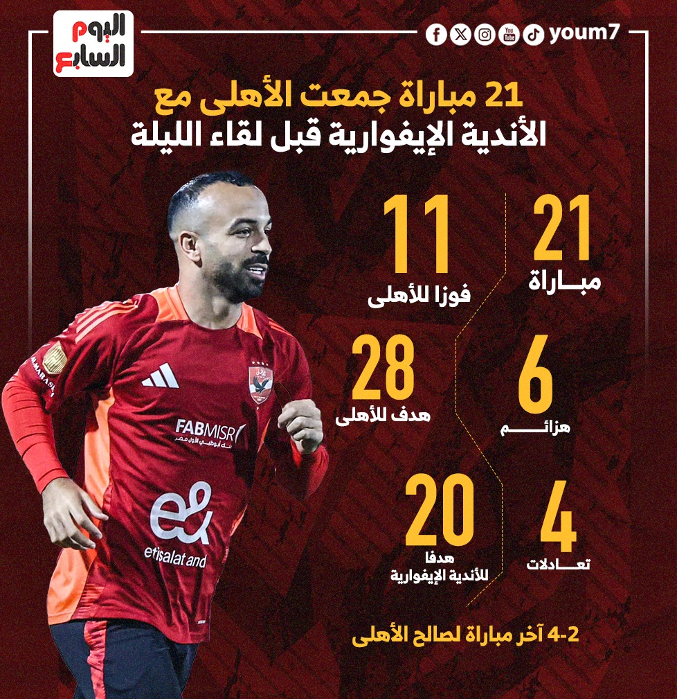 الأهلى مع الأندية الإيفوارية