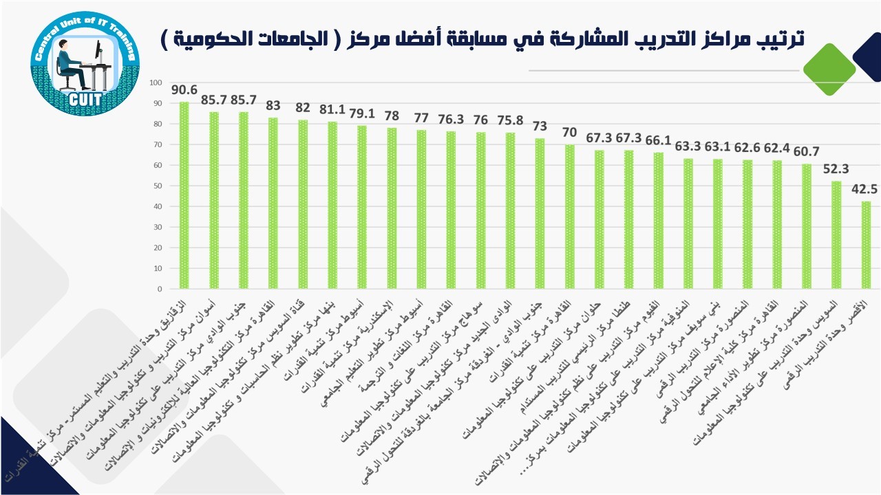 التصنيف التصنيف