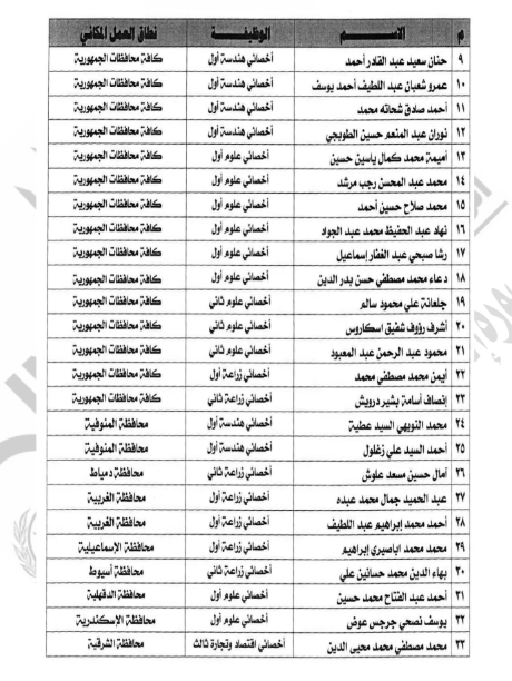 وزارة العدل تمنح 33 عامل بالهيئة العامة للتنمية الصناعية الضبطية القضائية