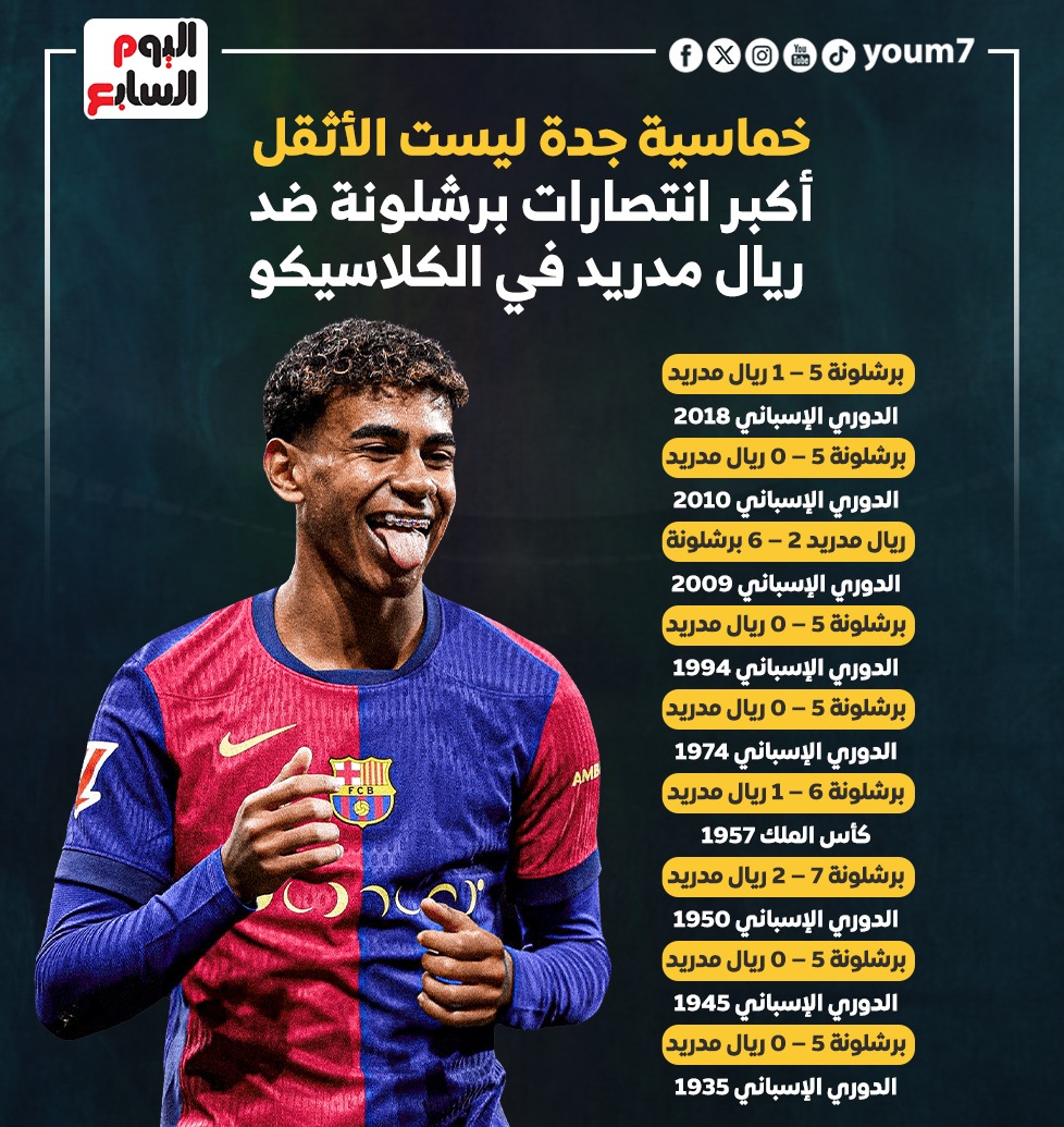 هل تتأثر أداء برشلونة بالأزمة الحالية قبل مواجهة ريال مدريد؟ - العوامل المؤثرة في نتيجة مباراة ريال مدريد
