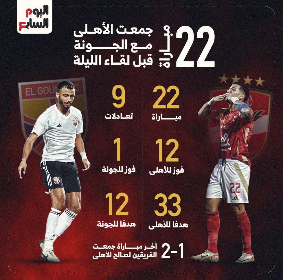 22 مباراة جمعت الاهلى والجونة