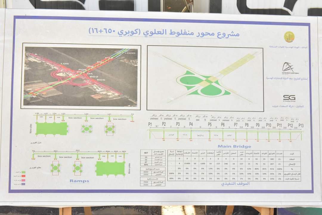 مشروع محور الشيخ محمد صديق المنشاوى فى أسيوط