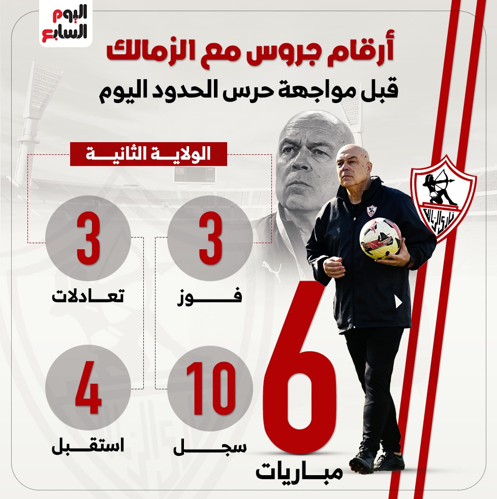 أرقام جروس مع الزمالك