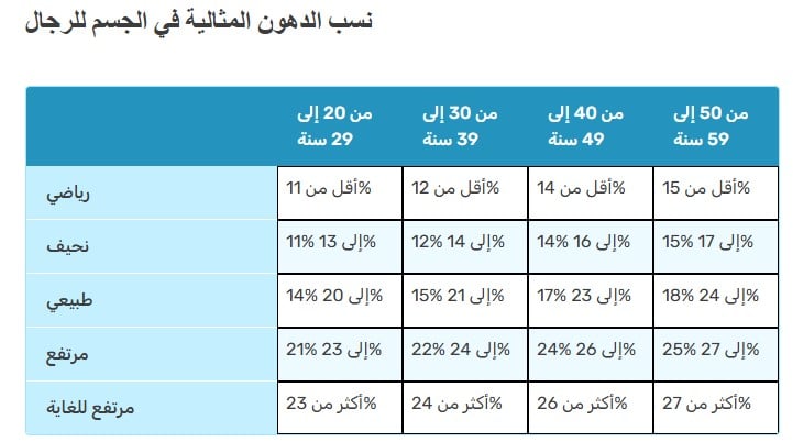 معدل العقم عند الرجال