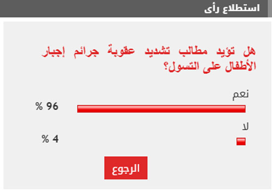 الاستطلاع الاستطلاع