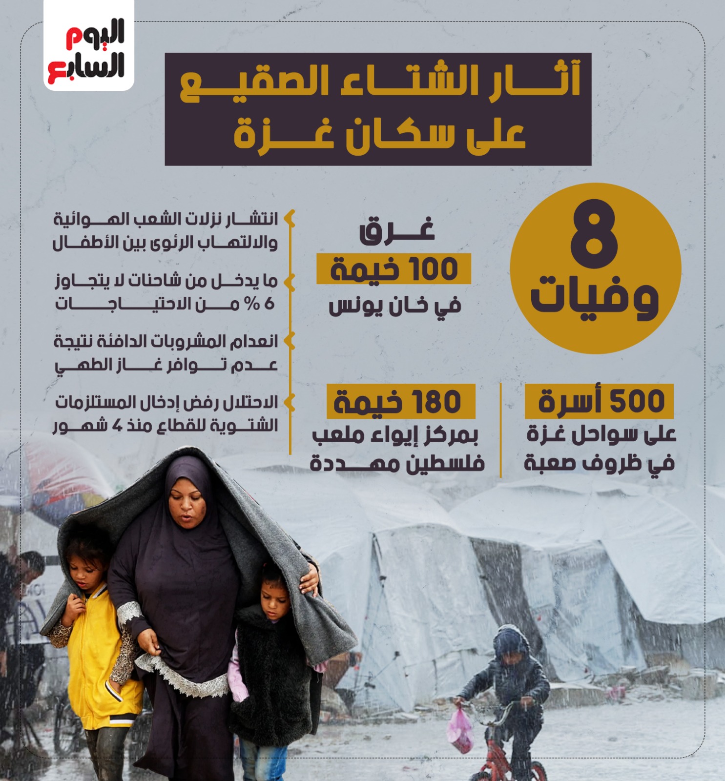 آثار الشتاء الصقيع على قطاع غزة