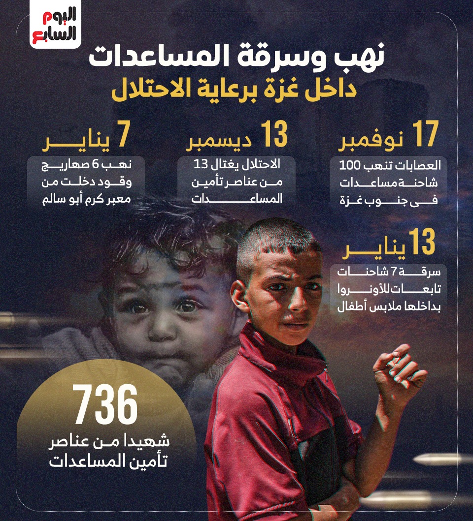 نهب وسرقة المساعدات فى غزة