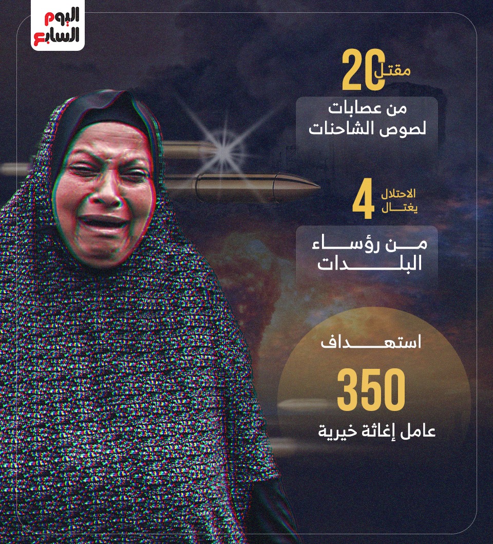 سرقة المساعدات فى غرة