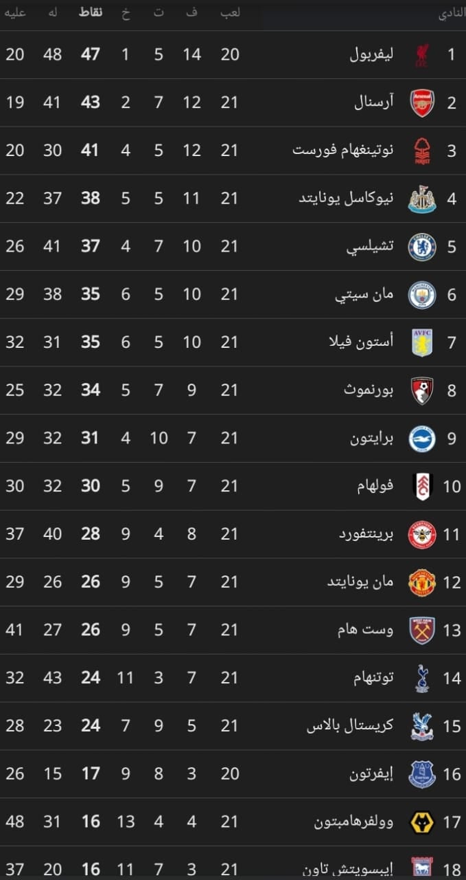 ترتيب الدوري الانجليزي