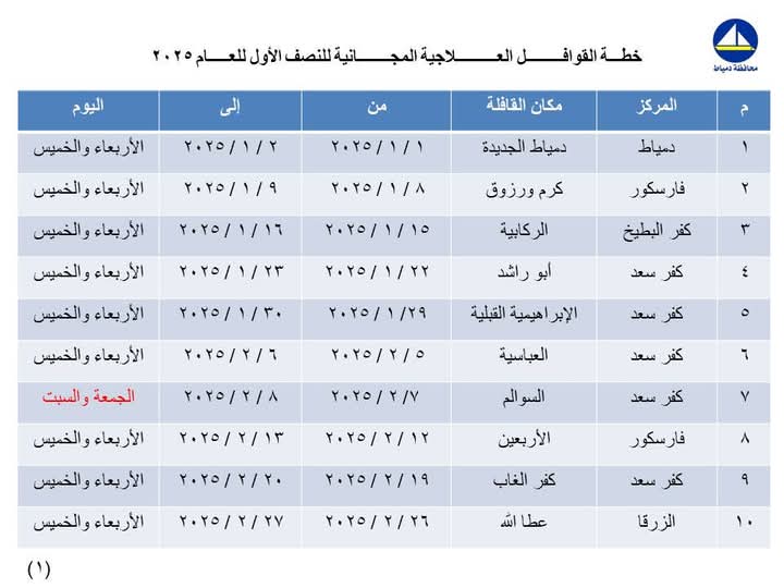 جدول قوافل مديرية الصحة بدمياط
