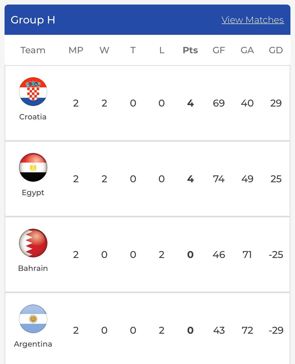 مجموعة منتخب اليد