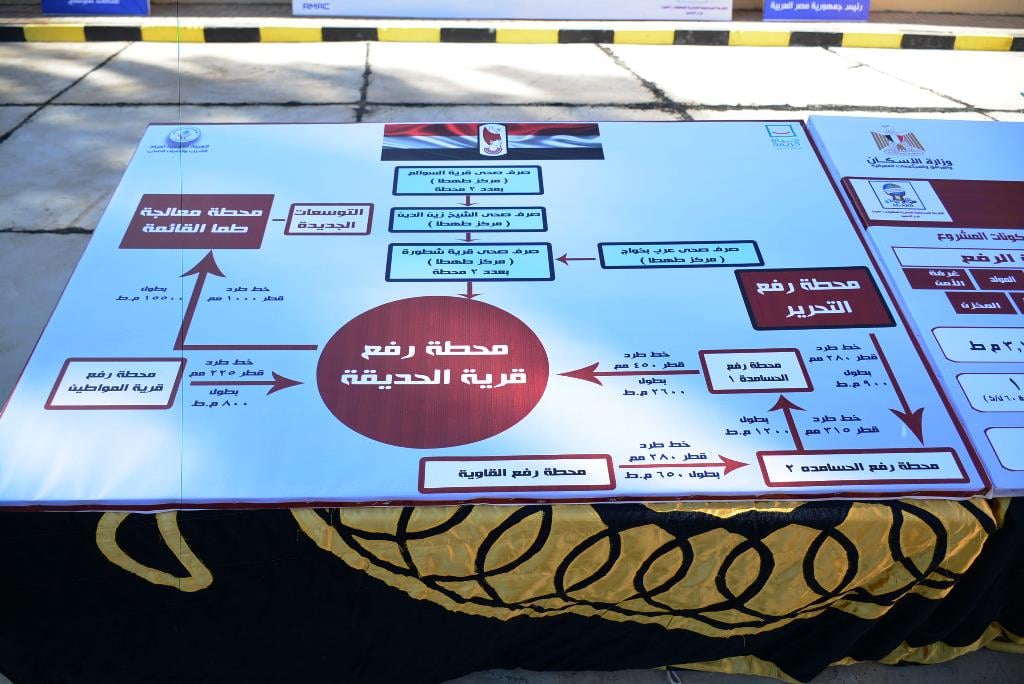 محطة رفع صحى الحديقة