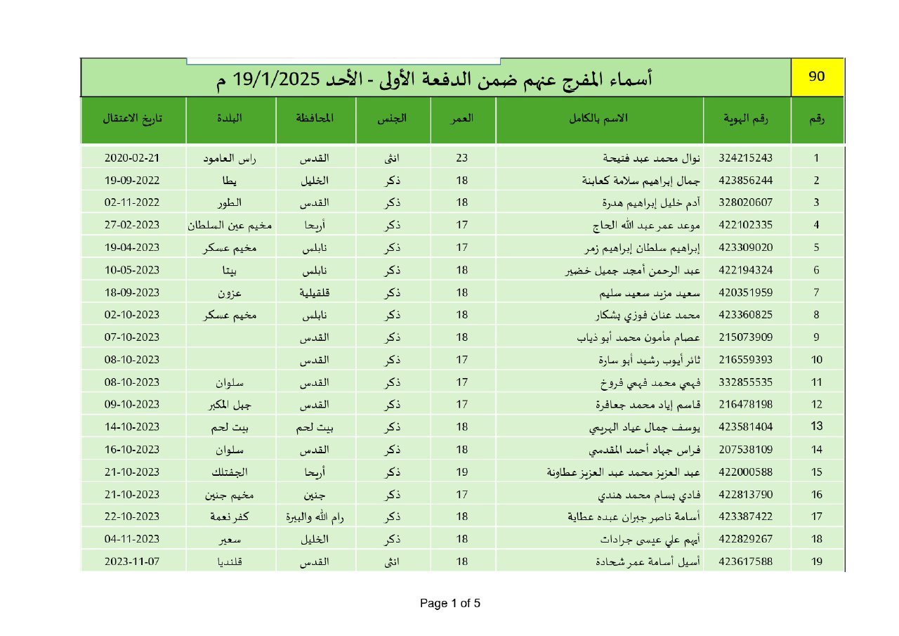 قائم الأسرى