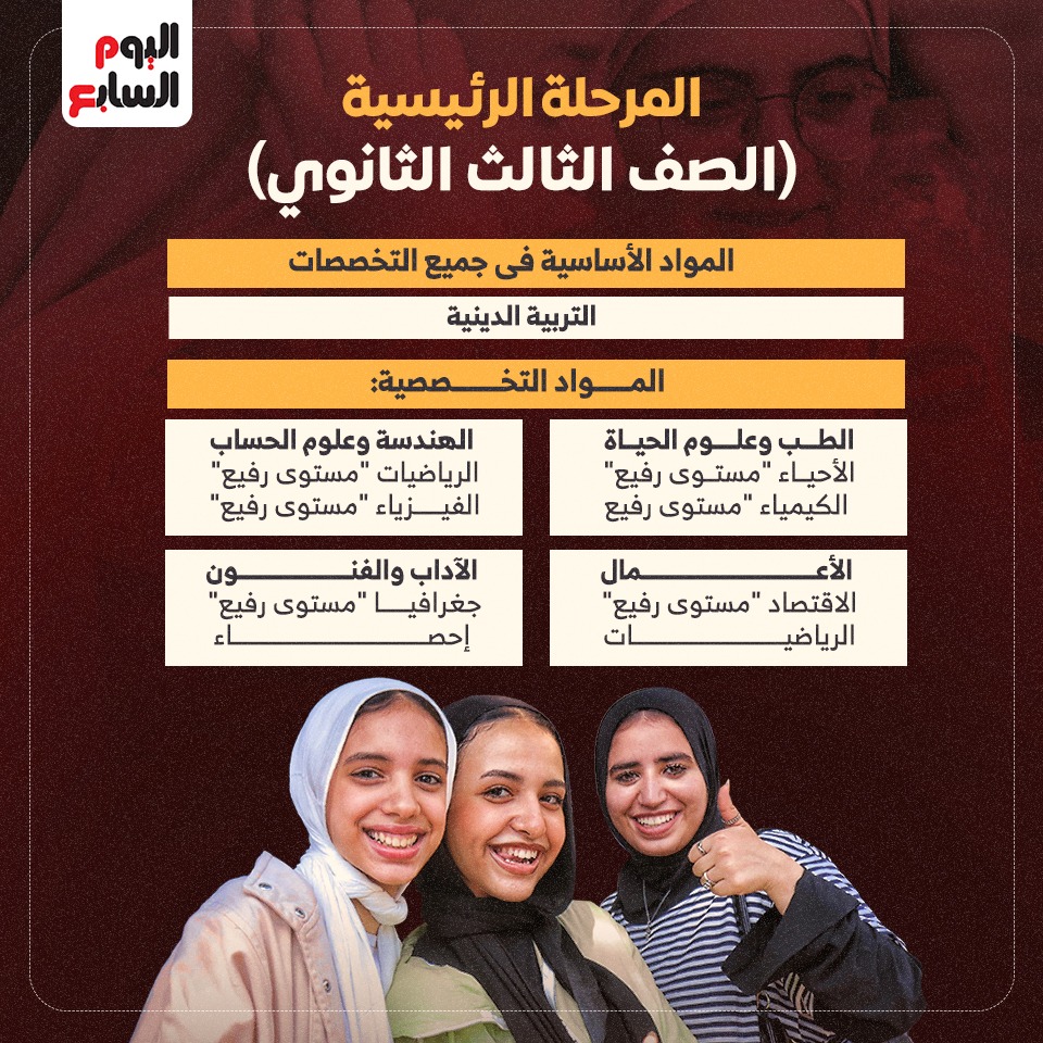 الصف الثالث الثانوي