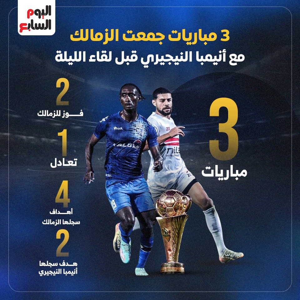 مباريات جمعت الزمالك مع أنيمبا النيجيري مباريات جمعت الزمالك مع أنيمبا النيجيري
