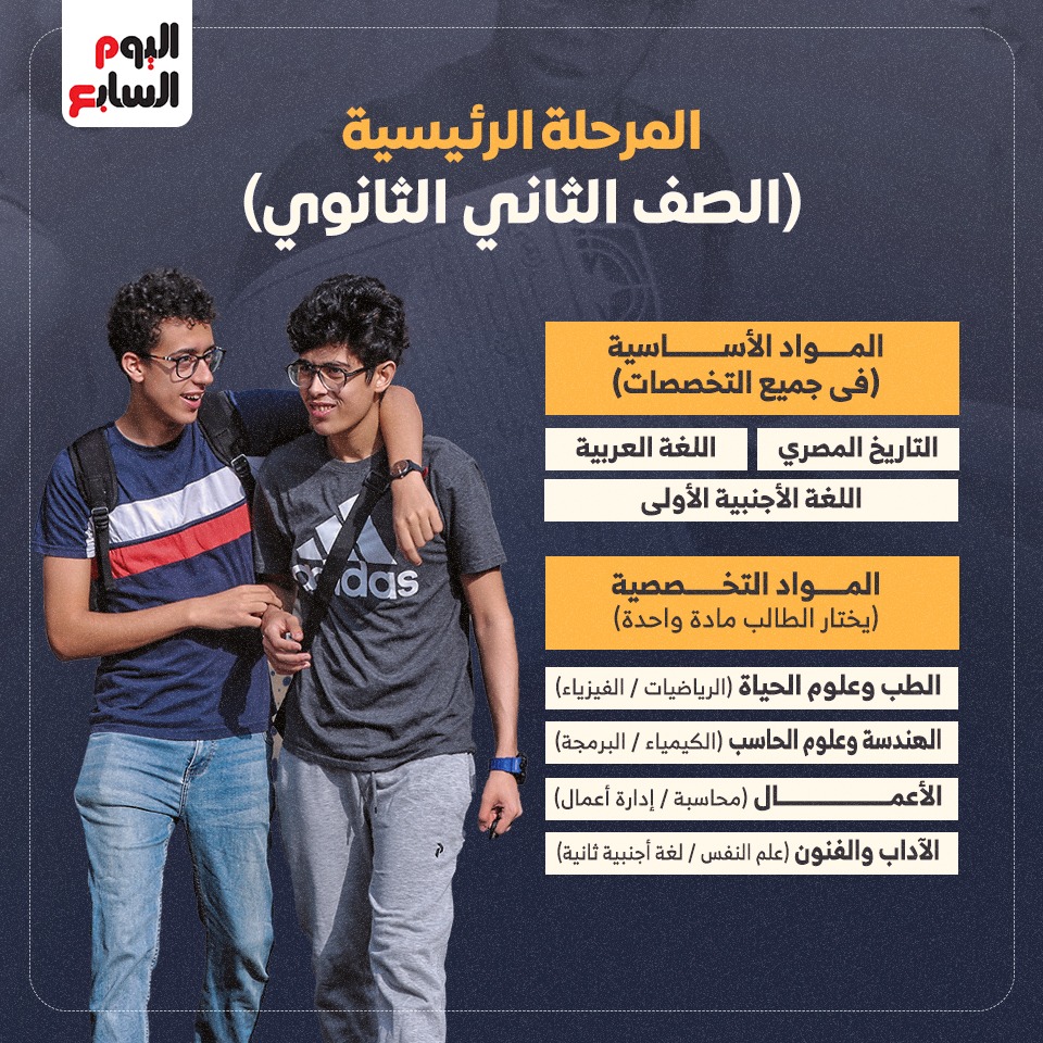 هيكل شهادة البكالوريا المصرية  للصف الثاني الثانوي