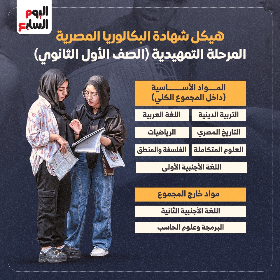 هيكل شهادة البكالوريا المصرية للمرحلتين التمهيدية والرئيسية