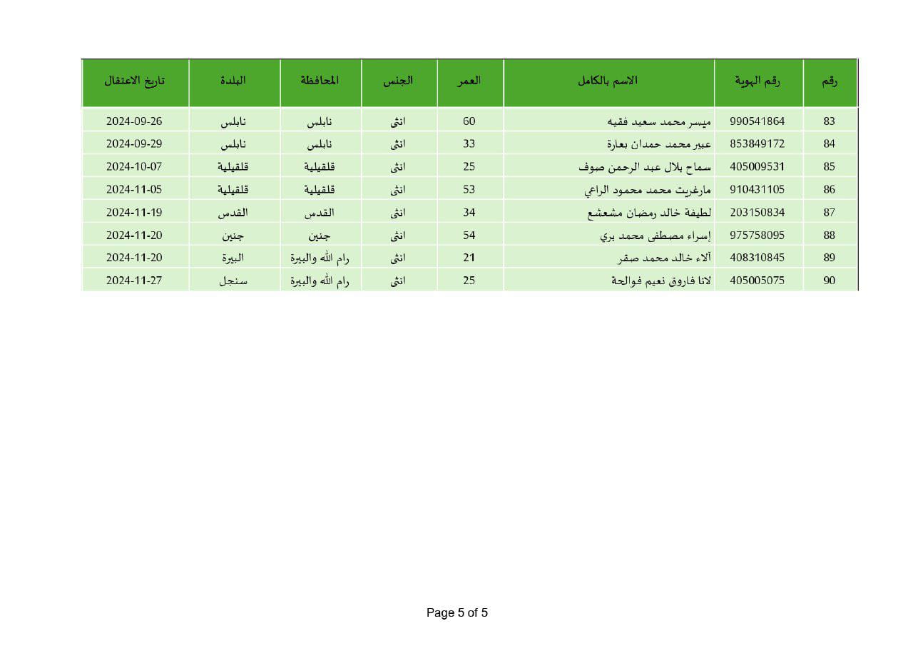 قائمة الأسرى الفرج عنهم