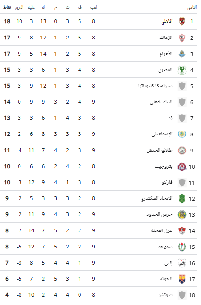 ترتيب الدوري