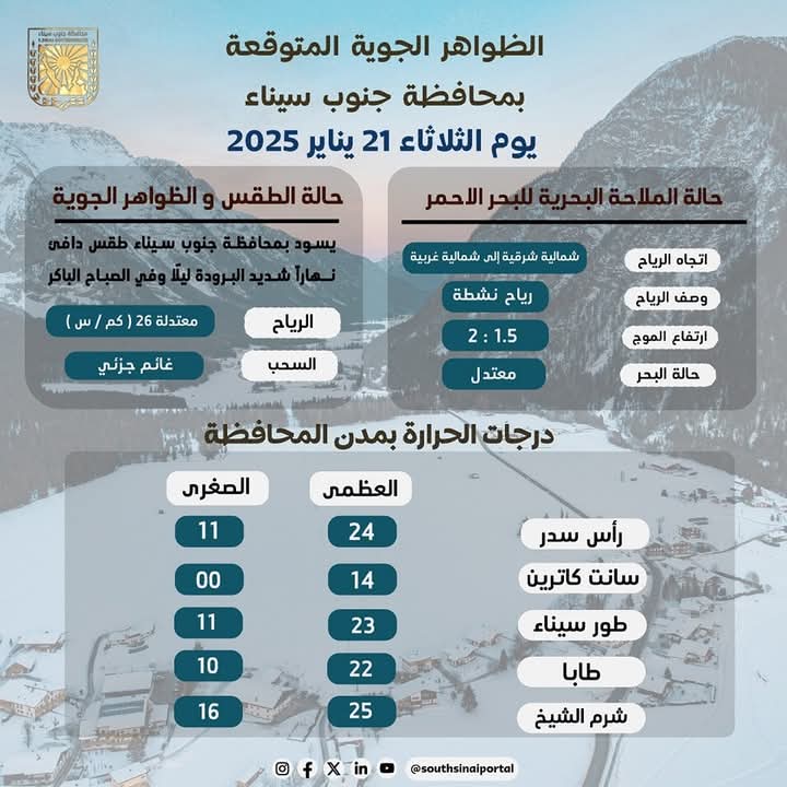 بيان الأرصاد بيان الأرصاد