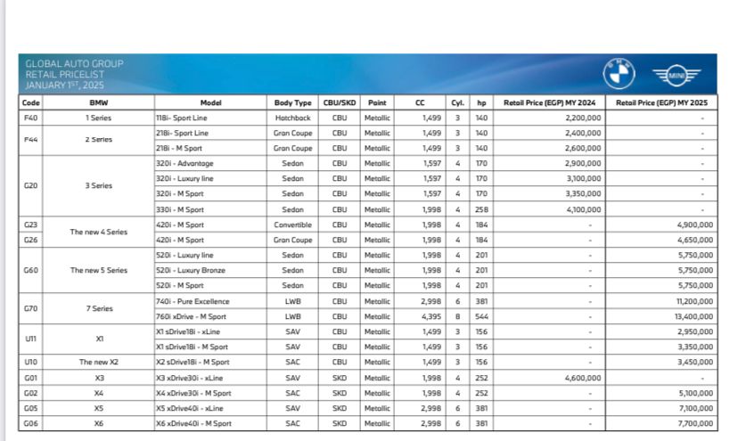 بي ام دبليو اكس 2