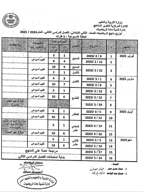 توزيع منهج الرياضيات للصف الثانى الابتدائى