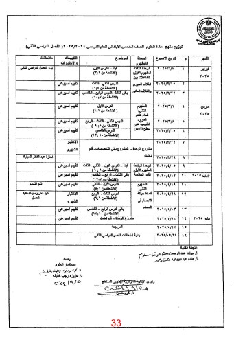 توزيع منهج العلوم للصف الخامس الابتدائى