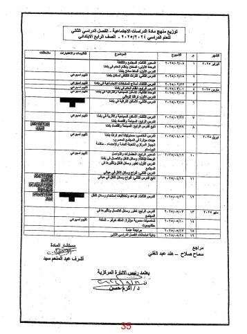 توزيع منهج الدرسات للصف الرابع الابتدائى