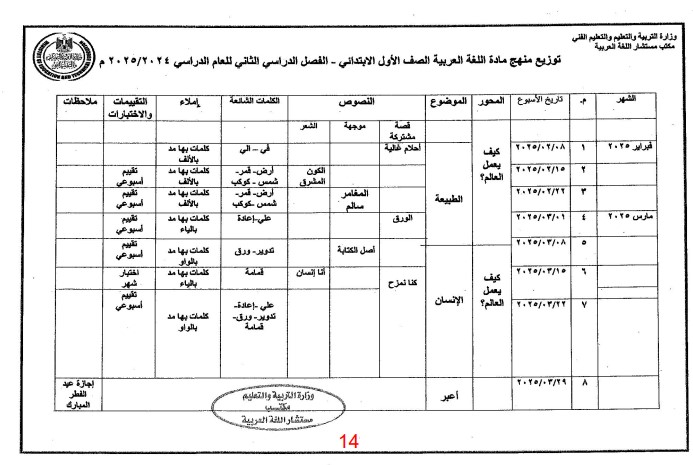 توزيع منهج اللغة العربية للصف الاول الابتدائى