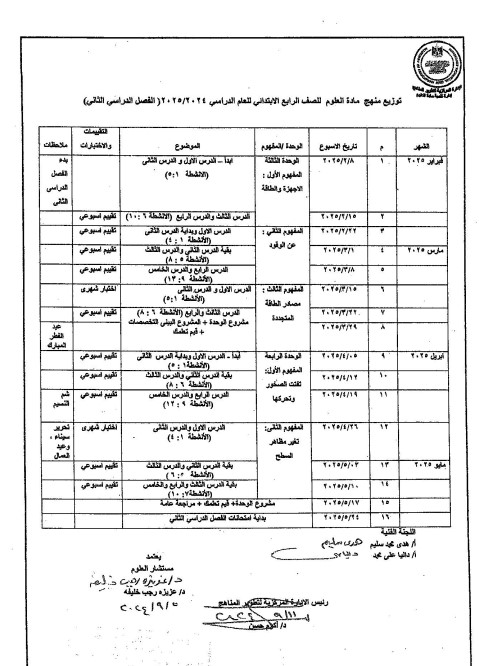 توزيع منهج العلوم للصف الرابع الابتدائى