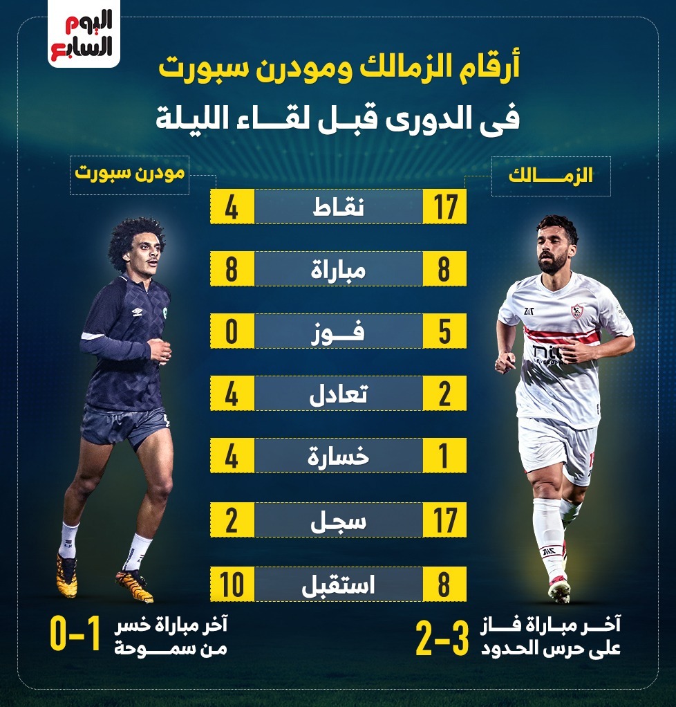 أرقام الزمالك ومودرن سبورت