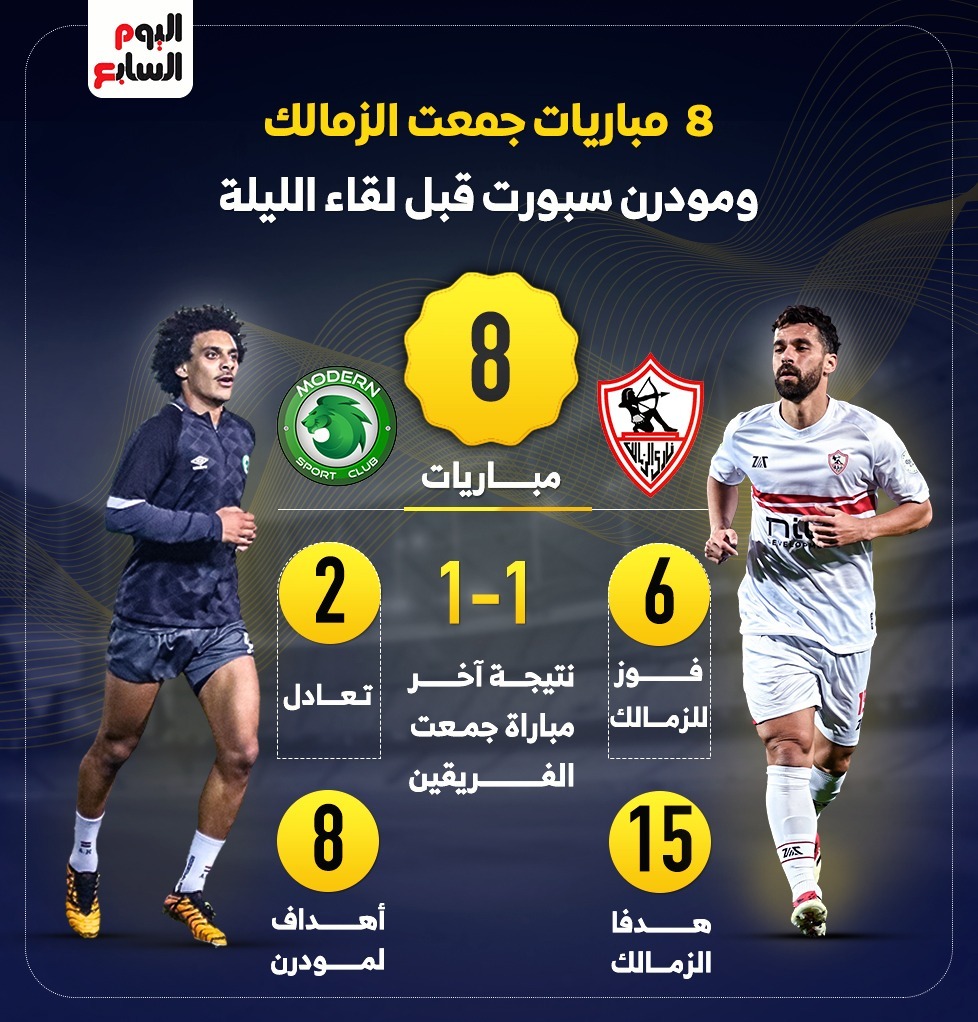 8 مباريات اجمعت الزمالك ومودرن سبورت