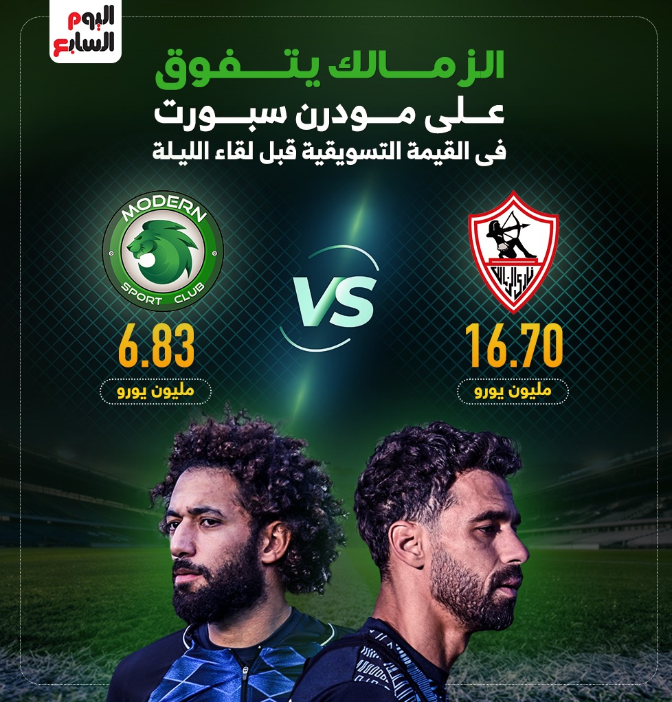 الزمالك يتفوق على مودرن سبورت فى القيمة التسويقية