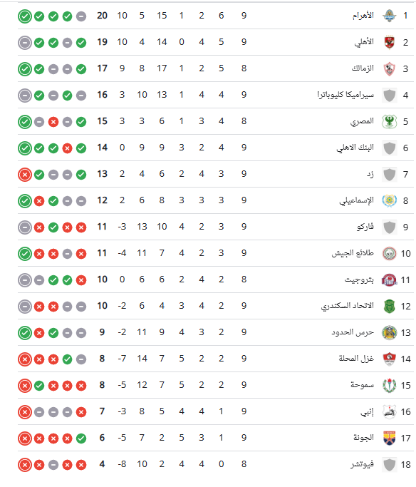 ترتيب الدورى المصرى