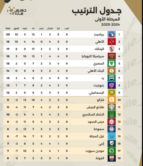 جدول ترتيب الدوري بعد الجولة التاسعة