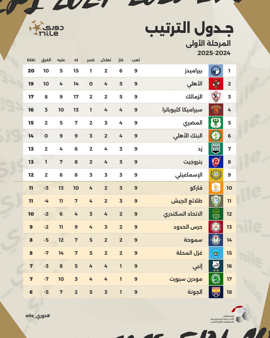 ترتيب الدوري المصري