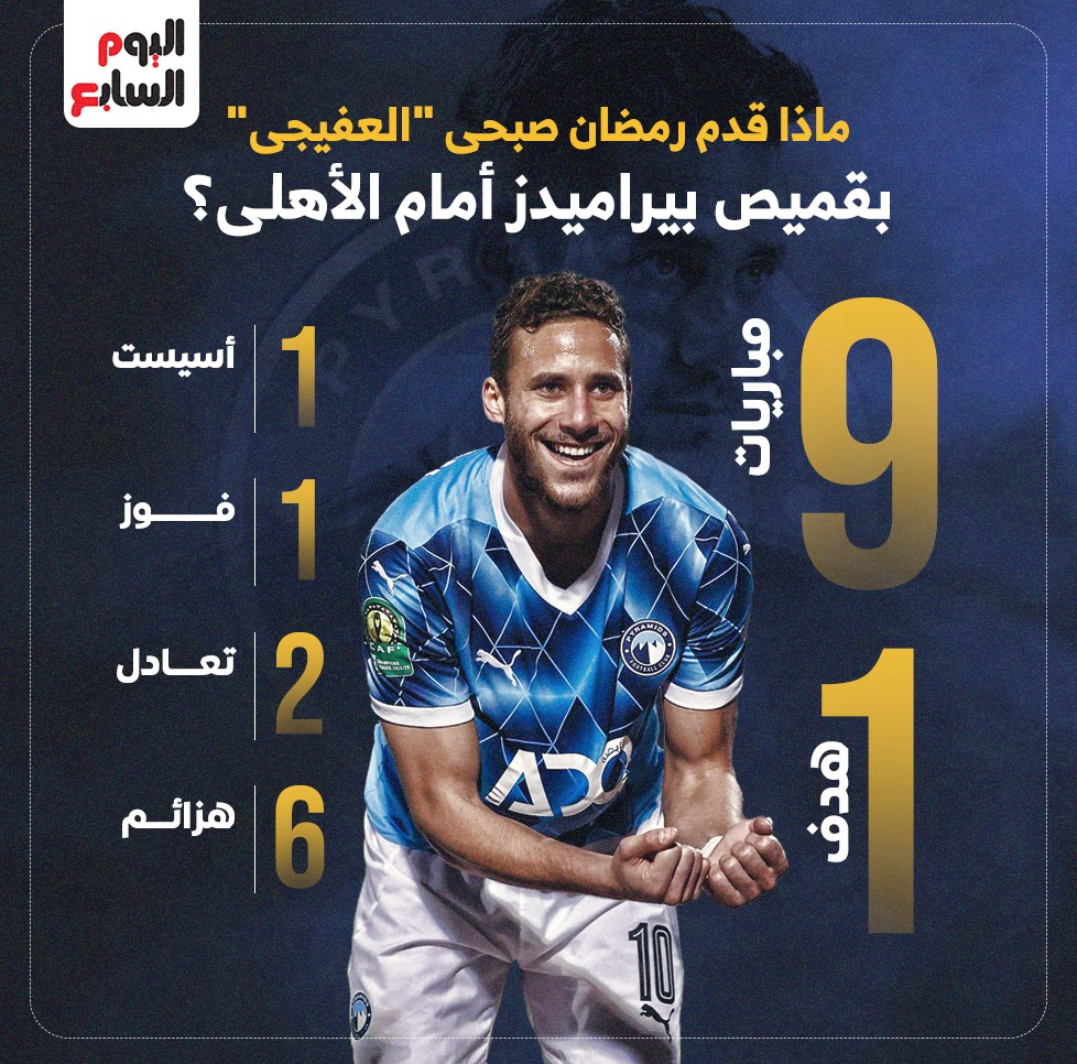 ماذا قدم رمضان صبحى بقميص بيراميدز أمام الأهلى ماذا قدم رمضان صبحى بقميص بيراميدز أمام الأهلى
