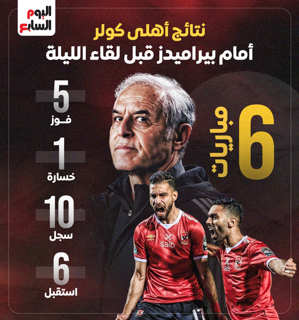 نتائج أهلى كولر أمام بيراميدز نتائج أهلى كولر أمام بيراميدز